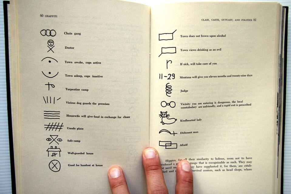 “Hobo Codes” supposedly inscribed in public places as coded messages to like-minded passersby: “Well-guarded house”, “Dishonest man”. Recently these were used in AMC’s TV show Mad Men, maybe to make an ambiguous point about how the power of signs and symbols was revealed to a future advertising executive. From “Graffiti”, Reisner, 1971.