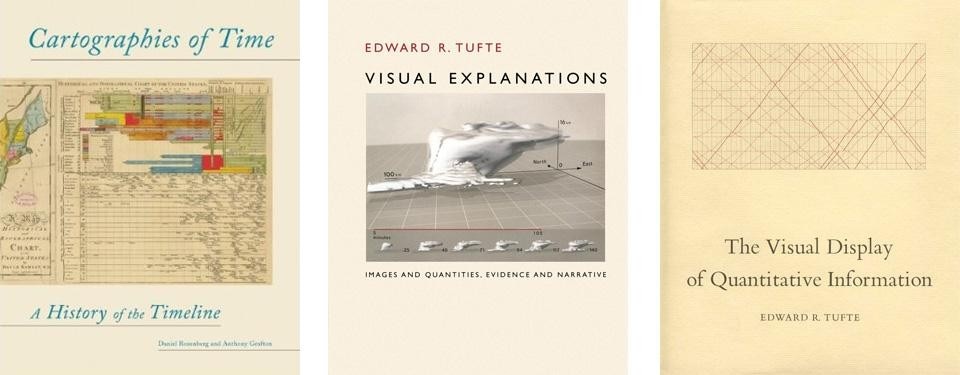 From left to right: Daniel Rosenberg and Anthony Grafton, <em>Cartographies of Time</em>. Edward Tufte, <em>Visual Explanations</em>. Edward Tufte, <em>The Visual Display of Quantitative Information</em>. 