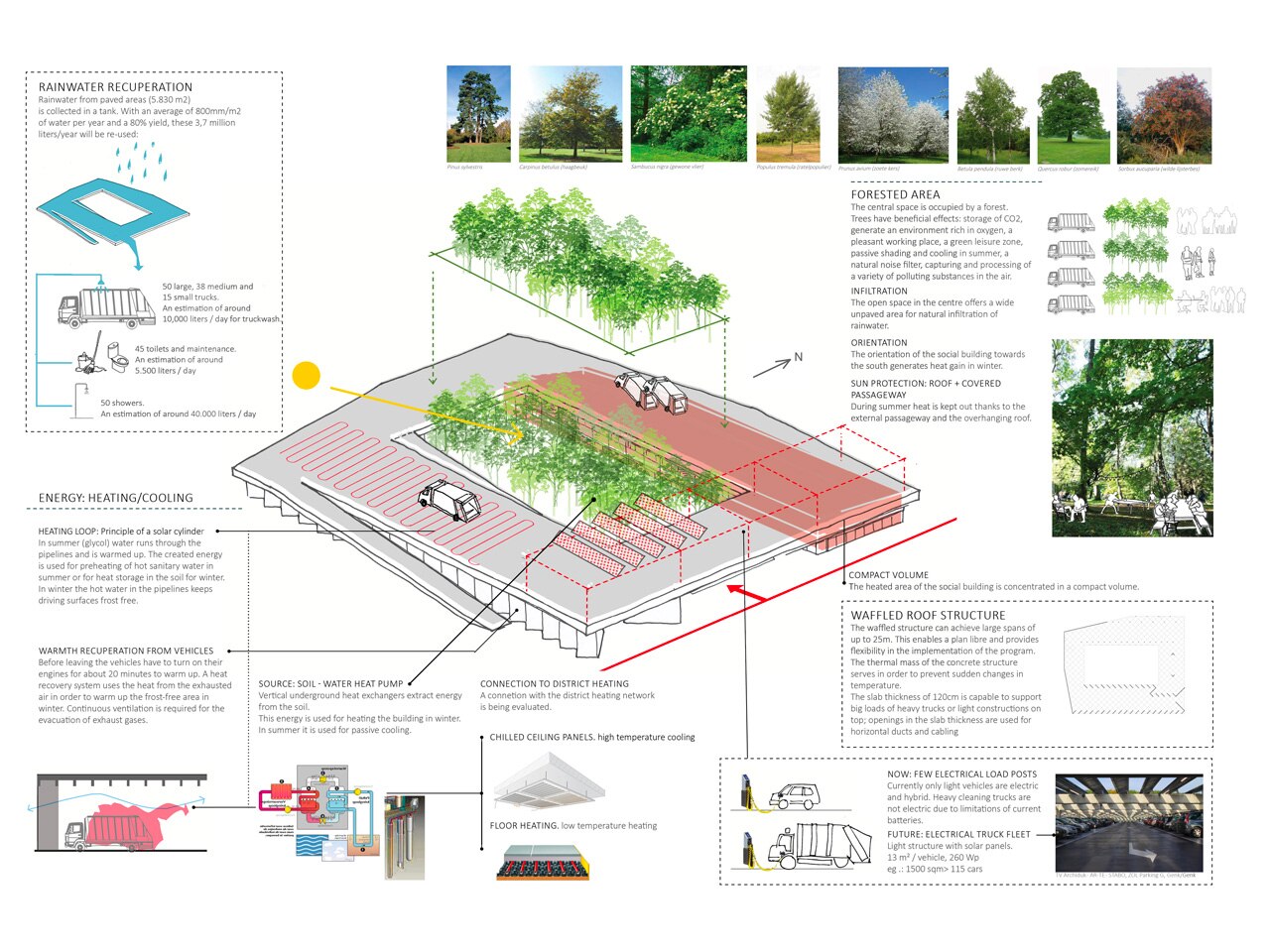 TETRA Architecten and the infrastructure’s sustainability - Domus