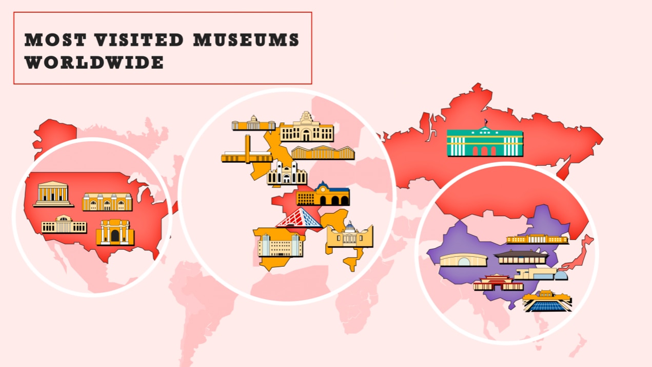 Which are the world’s most visited museums?